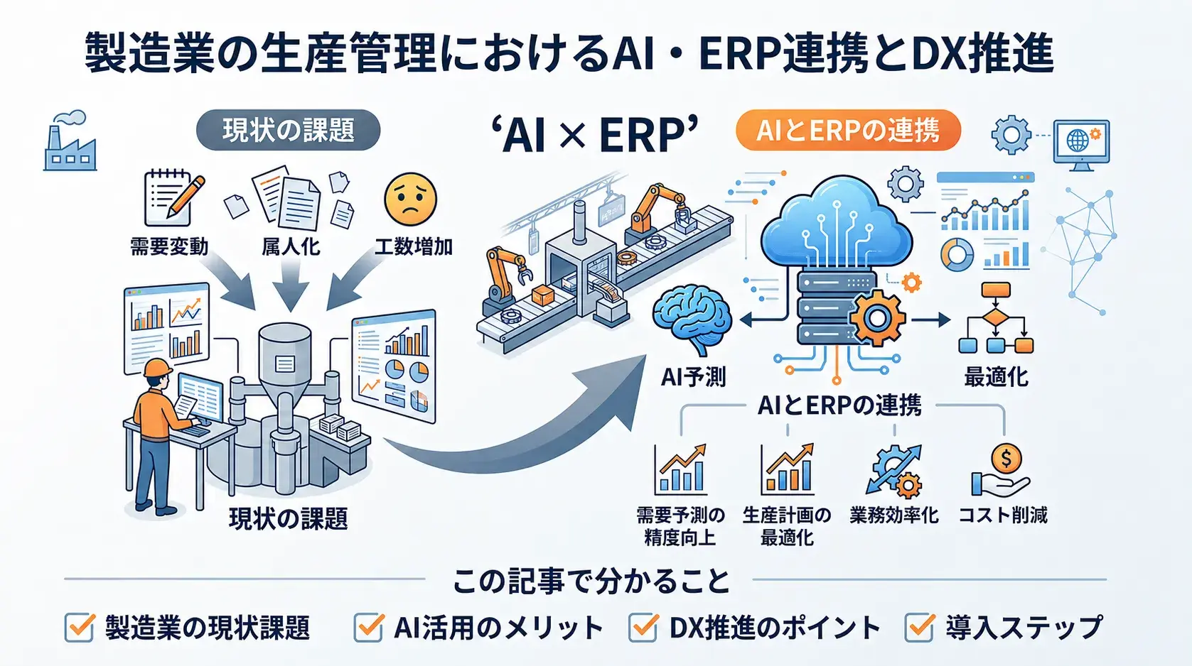 生産管理の課題をAIで解決！製造業におけるDX推進のポイント